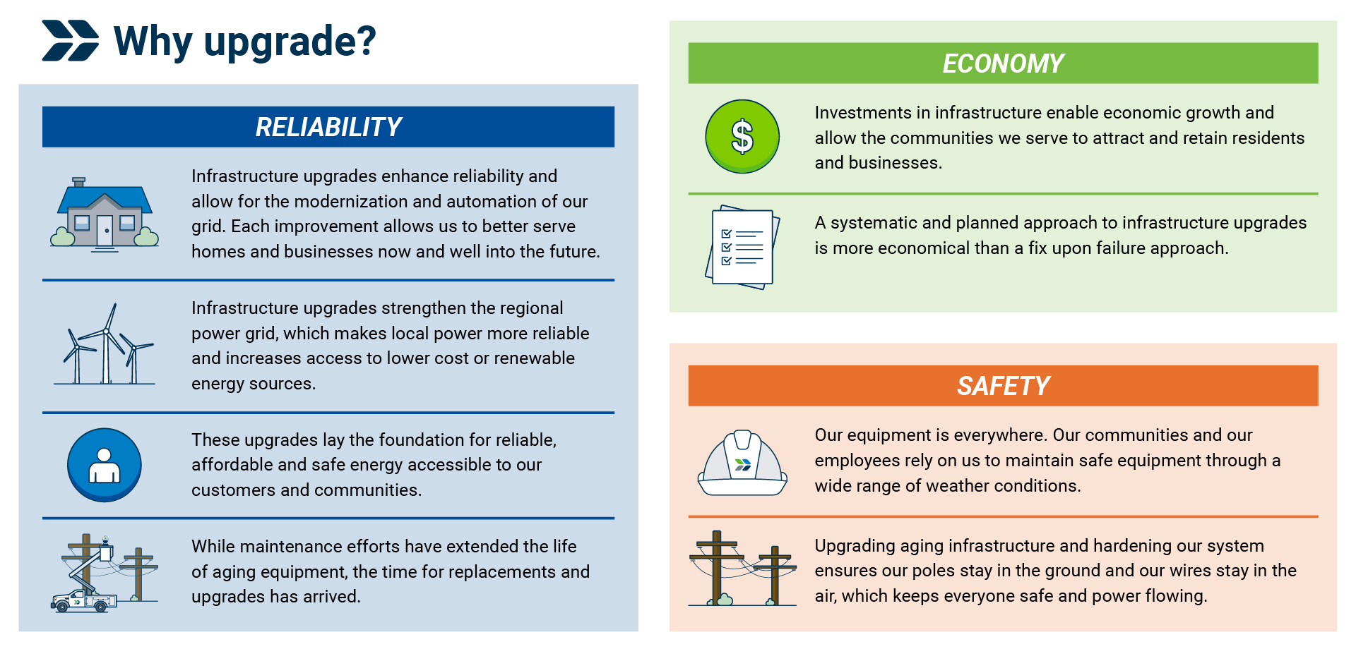 Why Upgrade infographic - because of reliability, economy and safety