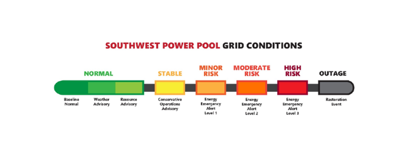 Illustration showing Southwest Power Pool grid condition status