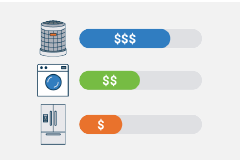 graphic demonstrating energy usage